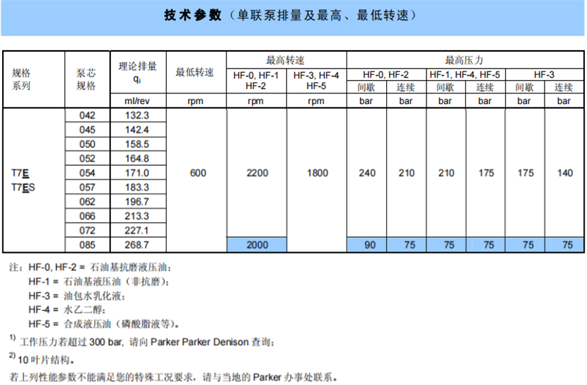 T7E / T7ES 系 列丹尼逊叶片泵参数
