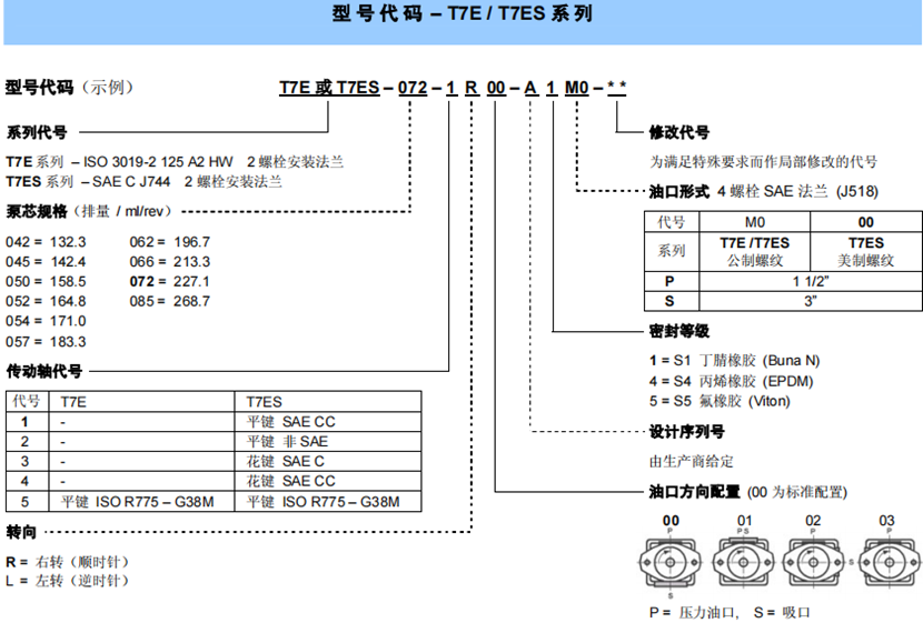 T7E / T7ES 系 列丹尼逊叶片泵型号说明