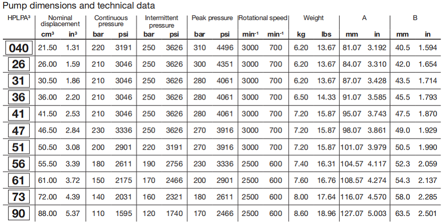 HPLPA3系列bondioli&pavesi齿轮泵参数