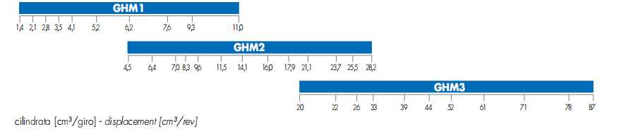 GHM系列马祖奇Marzocchi齿轮泵
